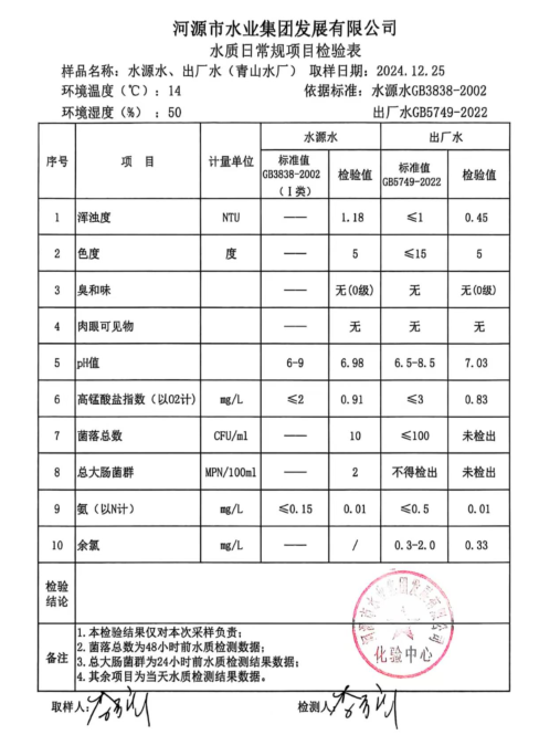 2024年12月25日水質檢驗報告.png