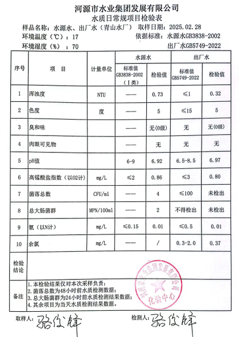 2025年2月28日水質(zhì)檢驗(yàn)報告.png