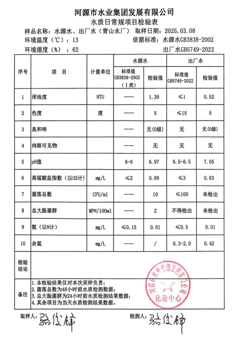2025年3月8日水質(zhì)檢驗報告.png