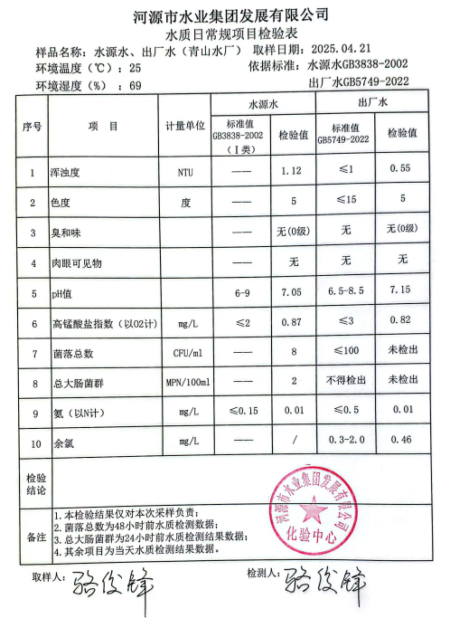 2025年4月21日水質(zhì)檢驗報告.png