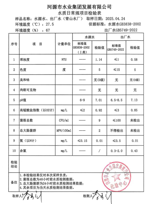 2025年4月24日水質(zhì)檢驗(yàn)報(bào)告.png