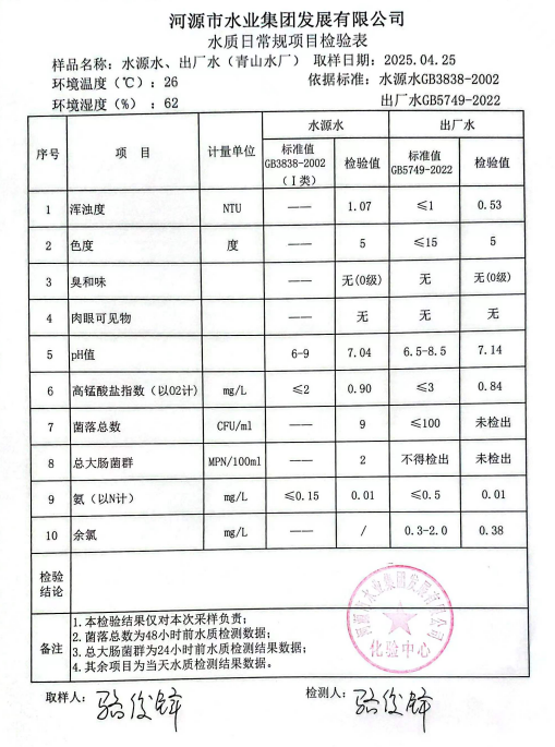 2025年4月25日水質檢驗報告.png