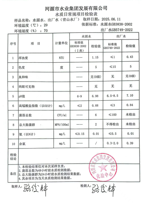 2025年6月11日水質(zhì)檢驗報告.png